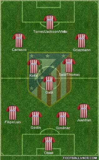 C. Atlético Madrid S.A.D. Formation 2016