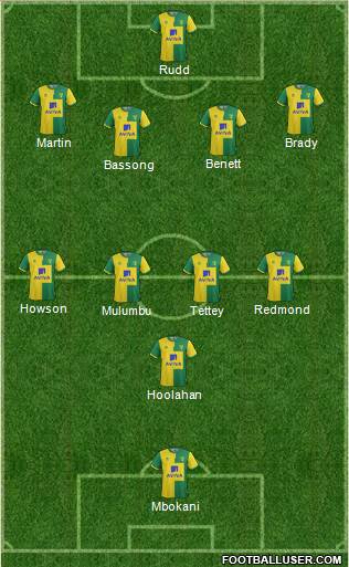 Norwich City Formation 2016