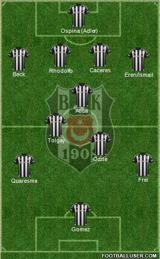 Besiktas JK Formation 2016