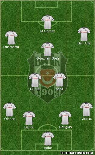 Besiktas JK Formation 2016
