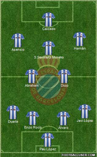 R.C.D. Espanyol de Barcelona S.A.D. Formation 2016