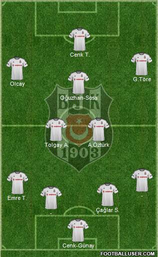 Besiktas JK Formation 2016