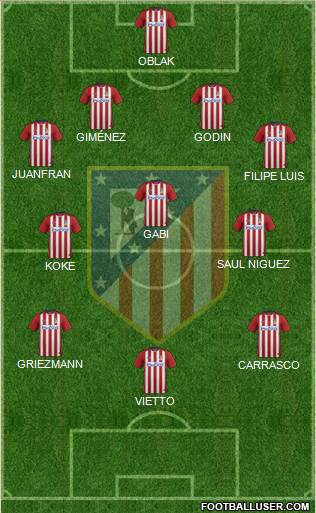 C. Atlético Madrid S.A.D. Formation 2016