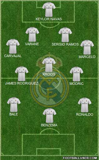 Real Madrid C.F. Formation 2016