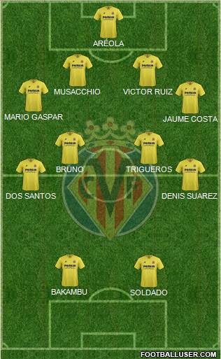 Villarreal C.F., S.A.D. Formation 2016