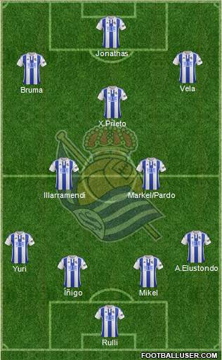 Real Sociedad S.A.D. Formation 2016