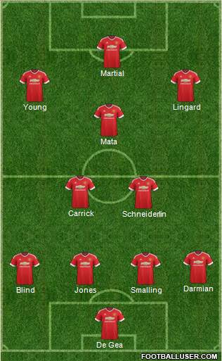 Manchester United Formation 2016