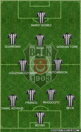 Besiktas JK Formation 2016