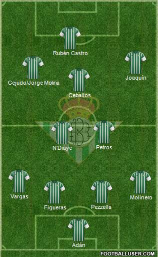 Real Betis B., S.A.D. Formation 2016