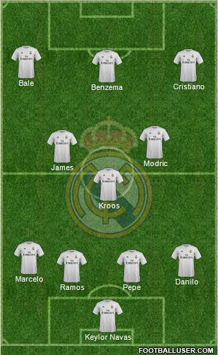 Real Madrid C.F. Formation 2016