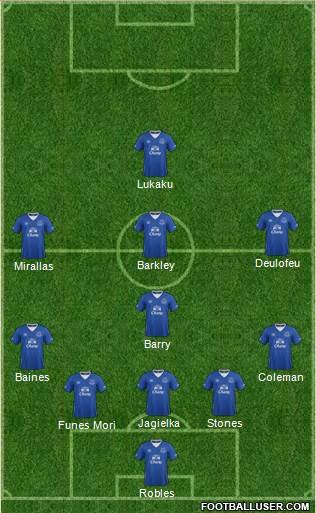 Everton Formation 2016