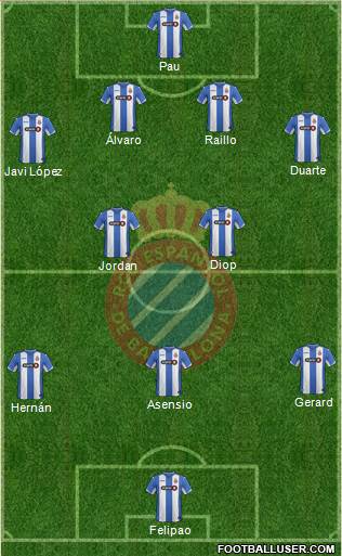R.C.D. Espanyol de Barcelona S.A.D. Formation 2016