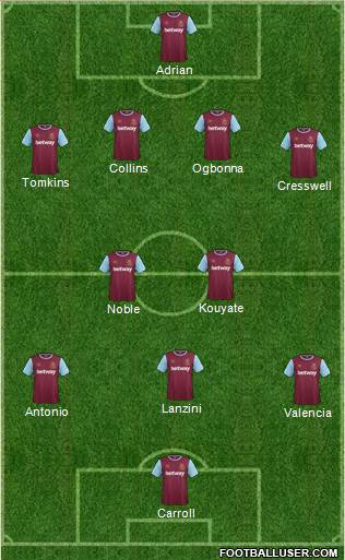 West Ham United Formation 2016