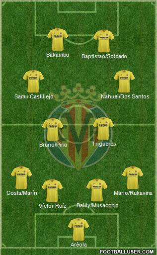 Villarreal C.F., S.A.D. Formation 2016