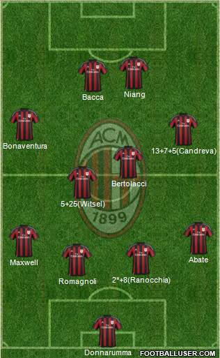 A.C. Milan Formation 2016