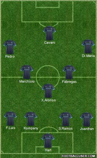 Manchester City Formation 2016
