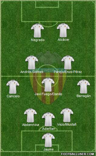 Valencia C.F., S.A.D. Formation 2016