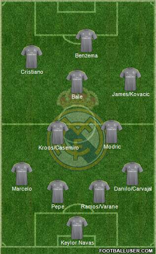Real Madrid C.F. Formation 2016