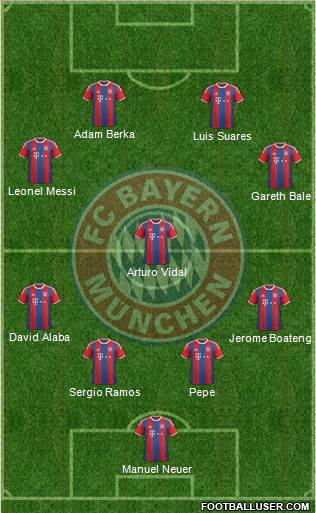FC Bayern München Formation 2016