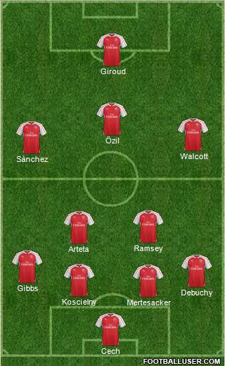 Arsenal Formation 2016