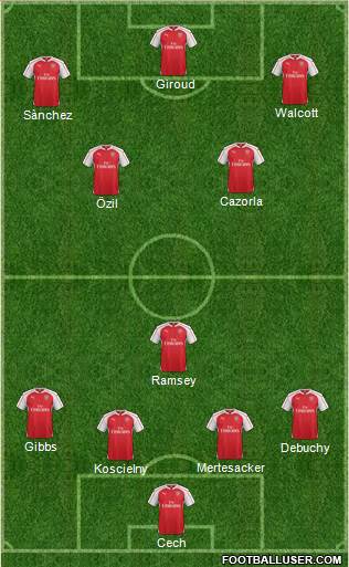 Arsenal Formation 2016