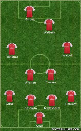 Arsenal Formation 2016