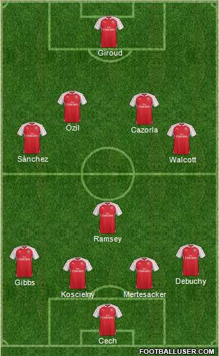 Arsenal Formation 2016