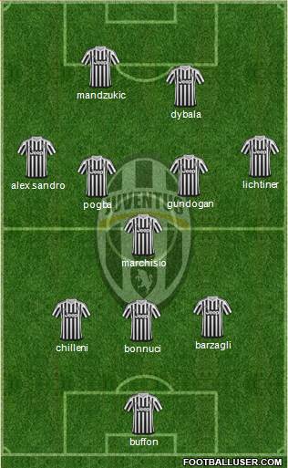 Juventus Formation 2016