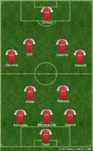 Arsenal Formation 2016