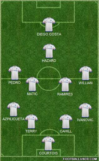 Chelsea Formation 2016