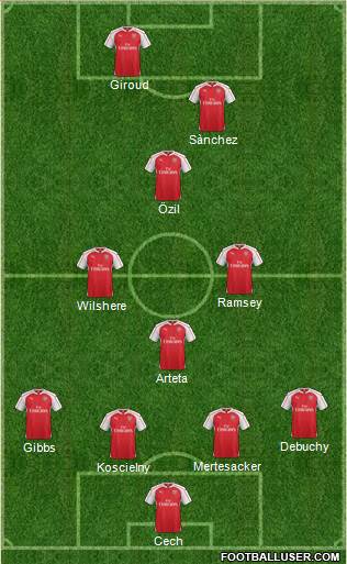 Arsenal Formation 2016