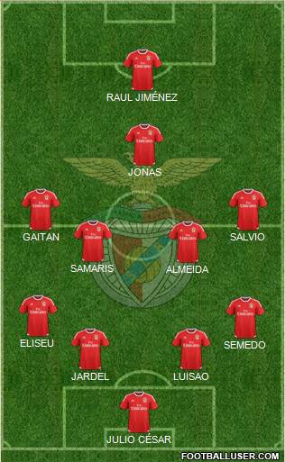 Sport Lisboa e Benfica - SAD Formation 2016