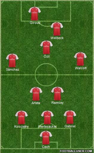 Arsenal Formation 2016
