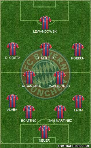 FC Bayern München Formation 2016