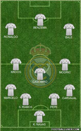 Real Madrid C.F. Formation 2016