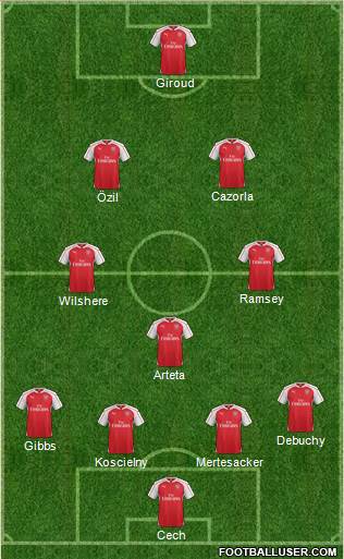 Arsenal Formation 2016