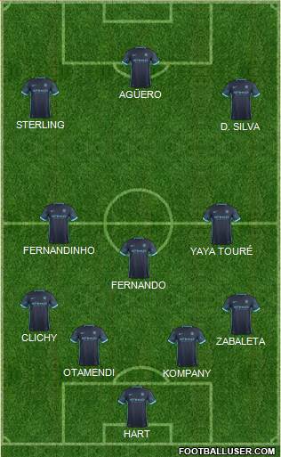 Manchester City Formation 2016