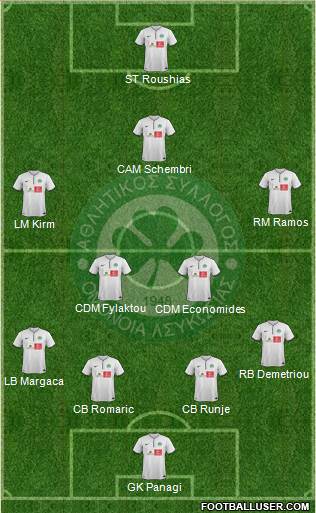 AS Omonoia Nicosia football formation