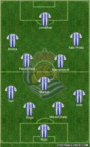 Real Sociedad S.A.D. Formation 2016
