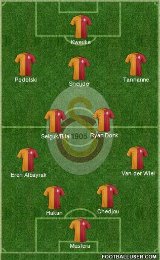 Galatasaray SK Formation 2016