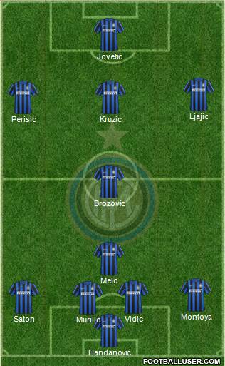 F.C. Internazionale Formation 2016