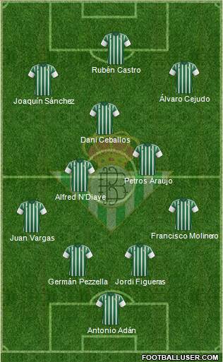 Real Betis B., S.A.D. Formation 2016