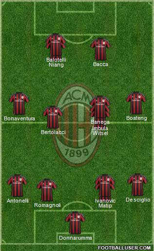 A.C. Milan Formation 2016