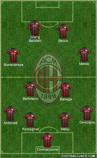 A.C. Milan Formation 2016