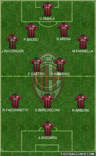 A.C. Milan Formation 2016