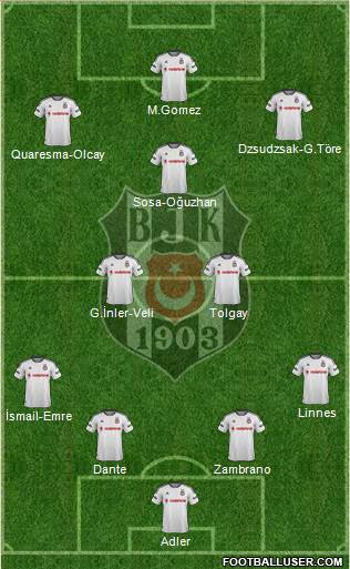 Besiktas JK Formation 2016