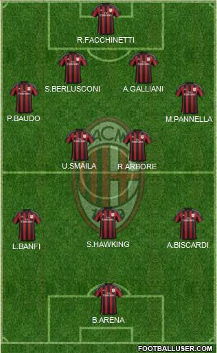 A.C. Milan Formation 2016