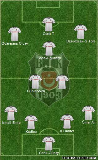 Besiktas JK Formation 2016