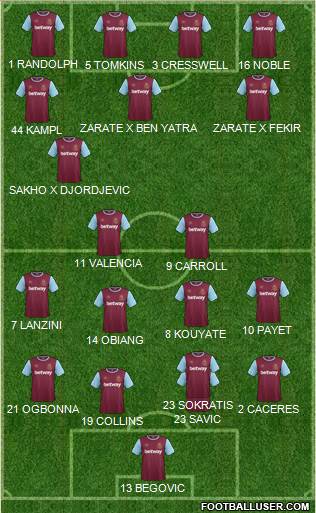 West Ham United Formation 2016