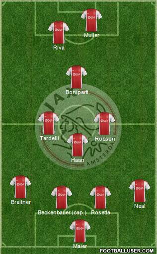 AFC Ajax Formation 2016